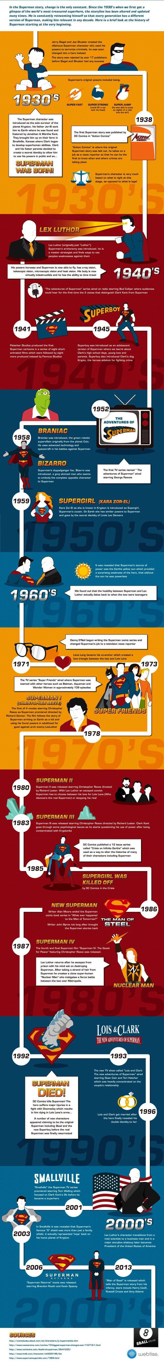 infographie-de-superman